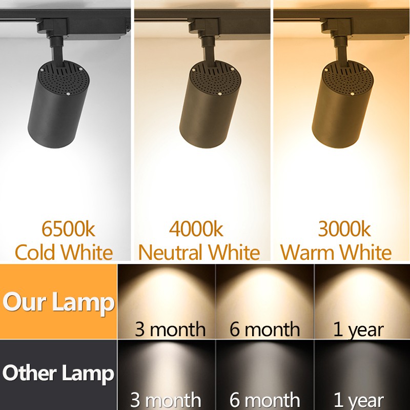 Spot Led COB LED ray lambası t - Decor Lighting Fixtures incelemesi ve fiyatı